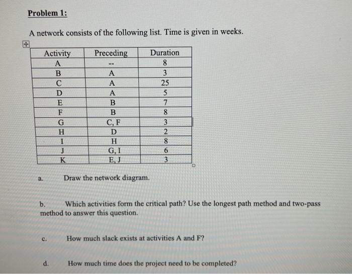 Problem 1: A network consists of the following