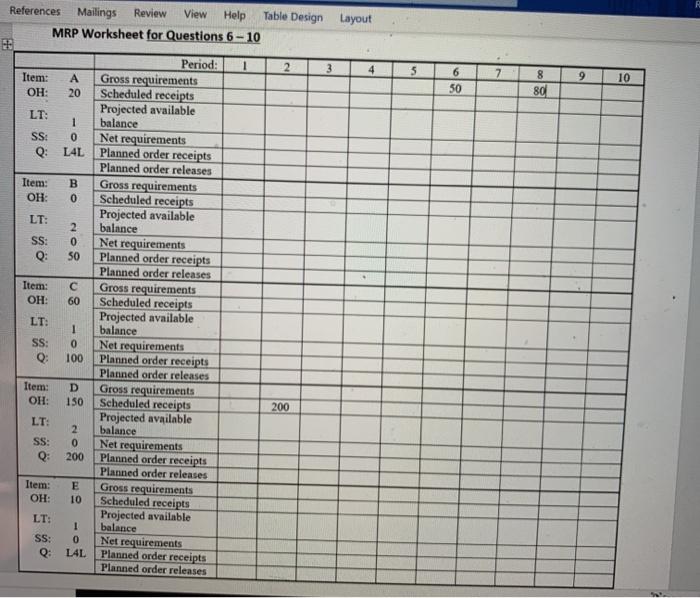 Question 7 2.5 pts Given the following