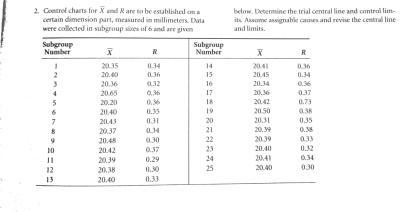 28. Determine upper and lower reject limits for