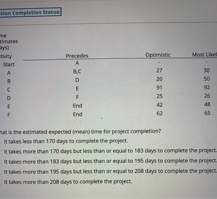 stion Completion Status: me timates ays) tivity