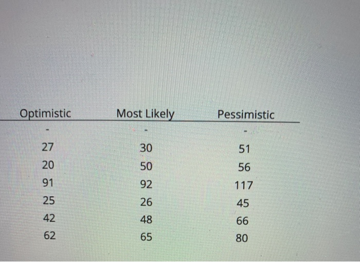 stion Completion Status: me timates ays) tivity