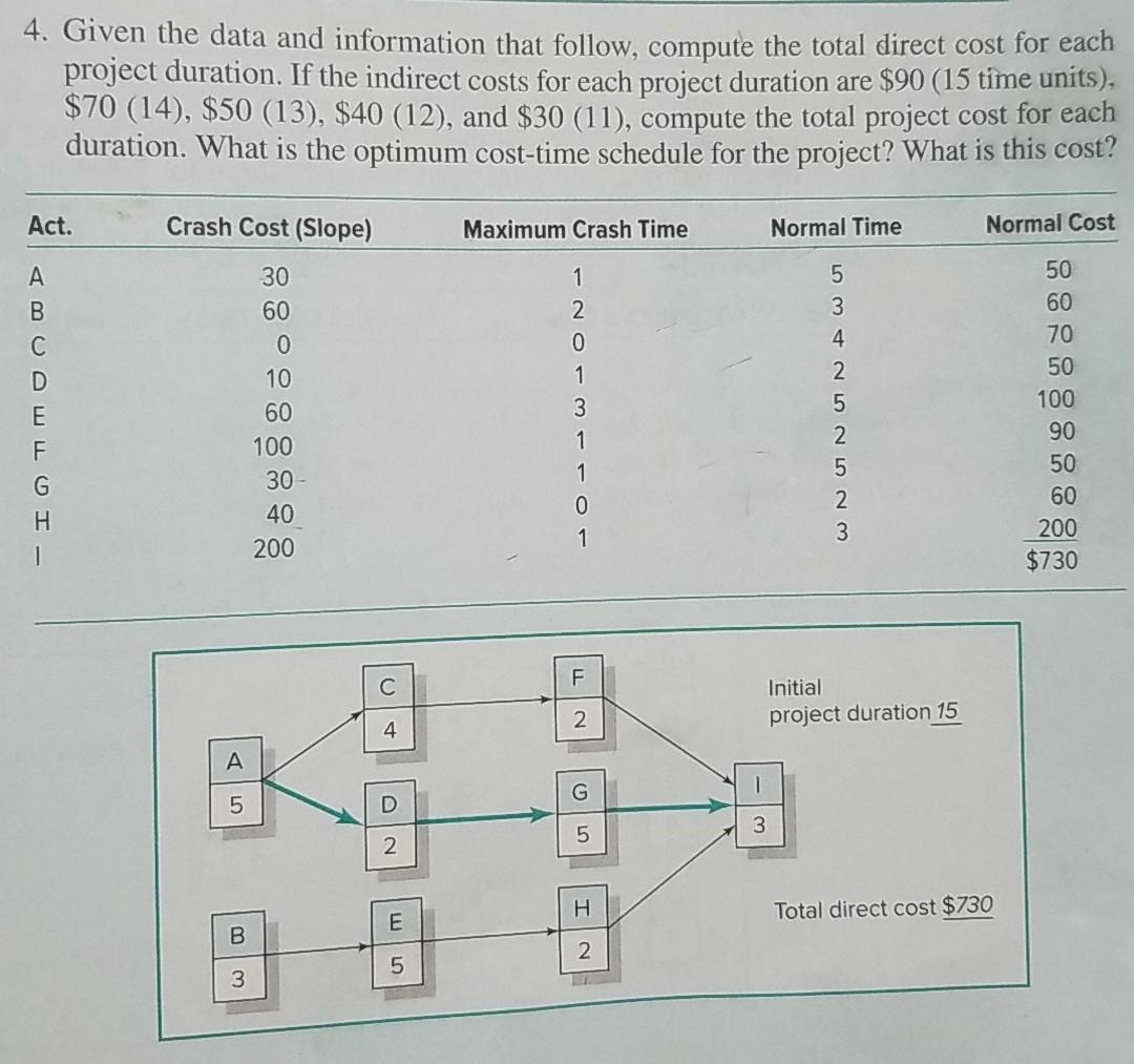 Given the data and information that follow