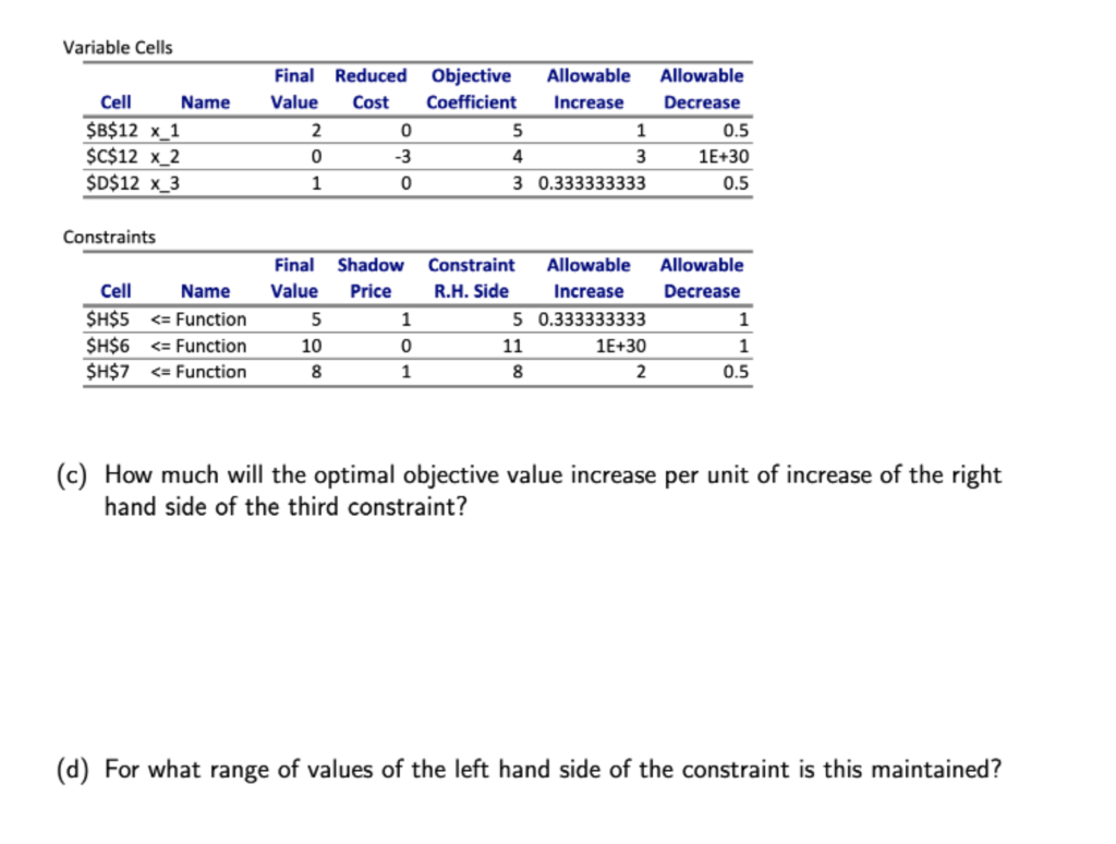 Variable Cells Cell Name $B$12 x_1 $C$12 x_2