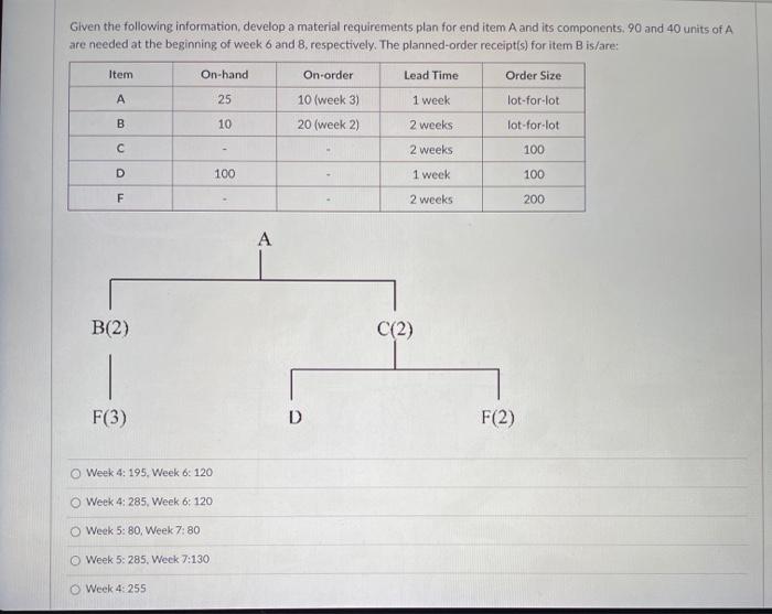 Given the following information, develop a