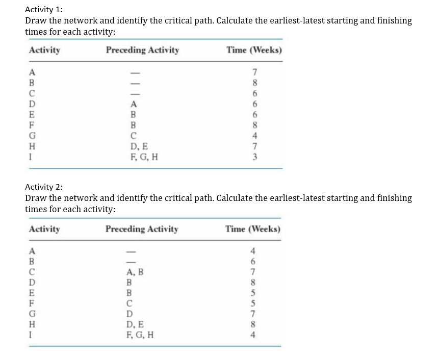 Activity 1: Draw the network and identify the
