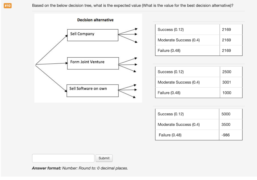 #10 Based on the below decision tree, what is the