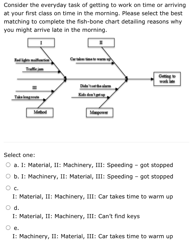 Consider the everyday task of getting to work on