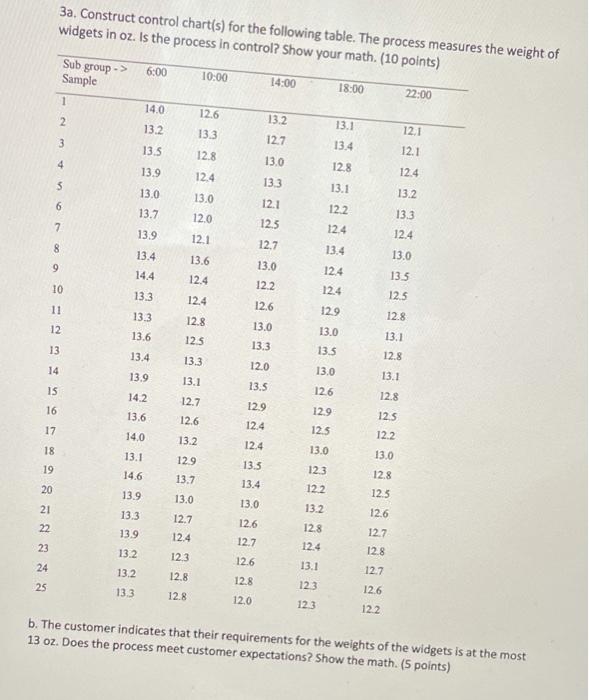 please show work 3a. Construct control chart(s)