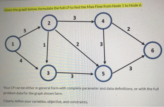 Given the graph below, formulate the full LP to