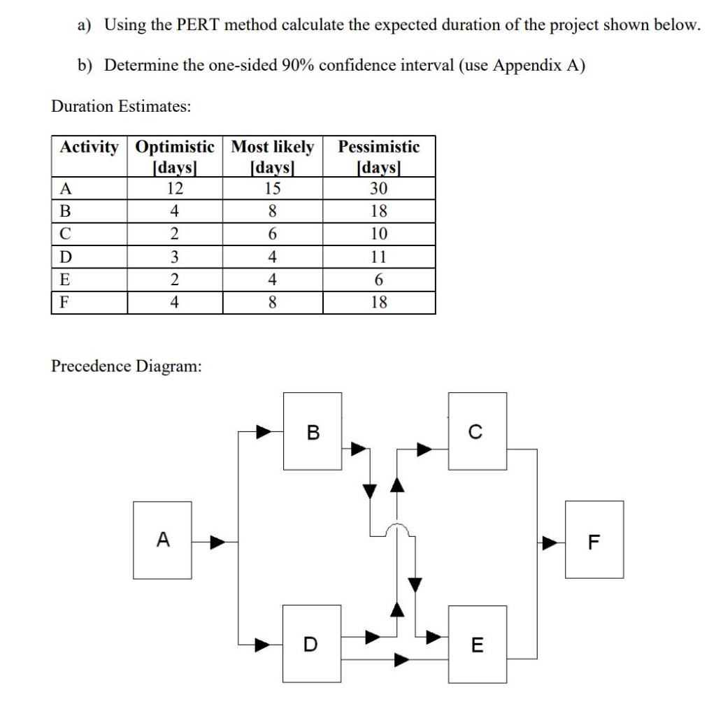 a) Using the PERT method calculate the expected