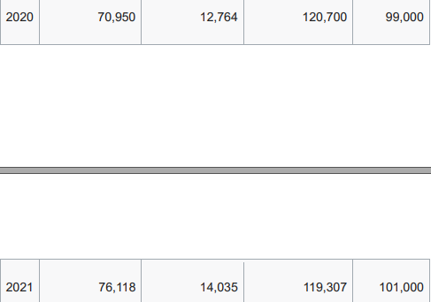 Briefly analyze a company based on the article