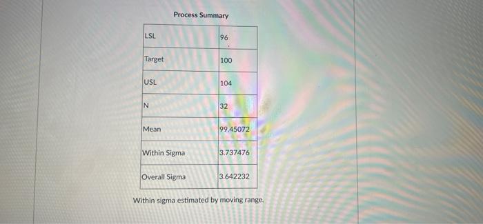 Use the information below to answer the next 5