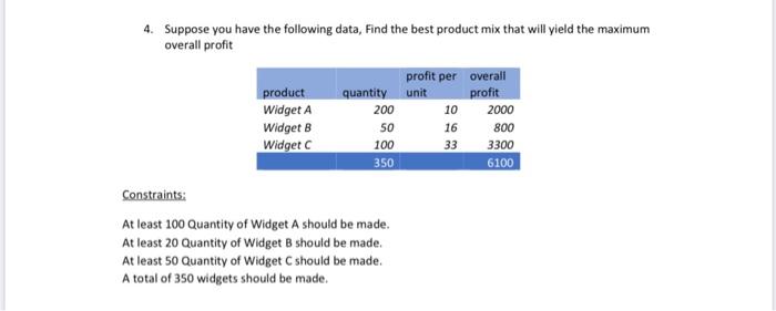 solve by excel 4. Suppose you have the following