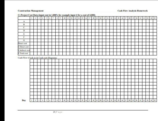 Construction Management Cash Flow Analysis