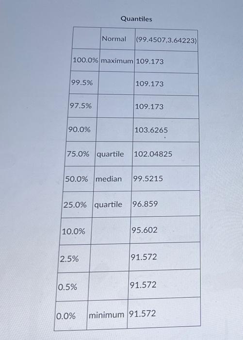 Use the information below to answer the next 5