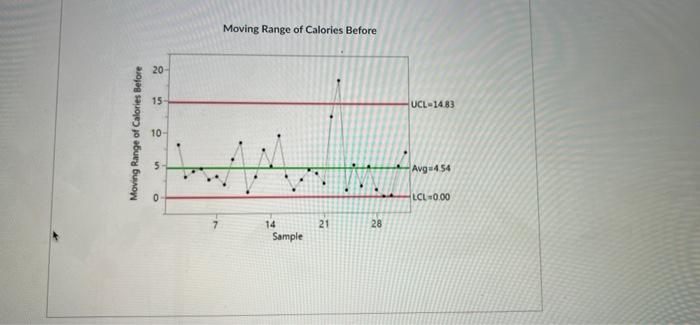 Use the information below to answer the next 2