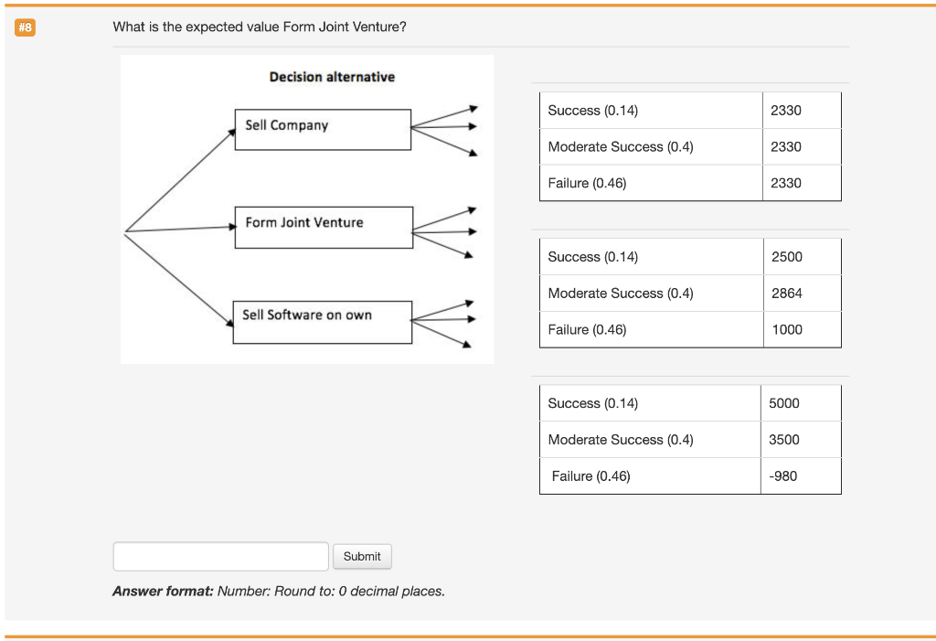 #8 What is the expected value Form Joint Venture?