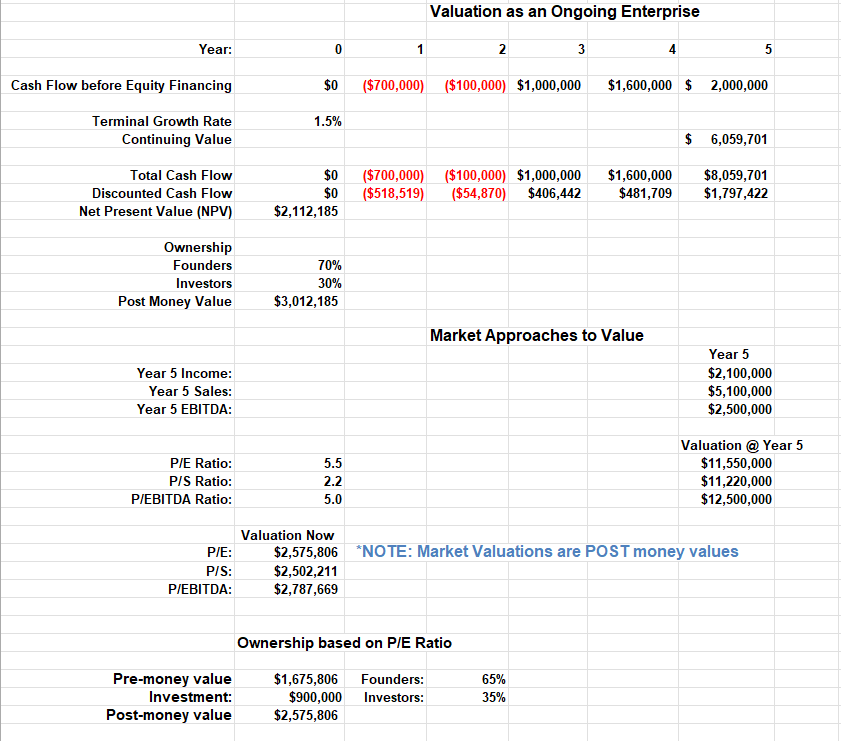 Valuation Calculations Valuation of a finite life