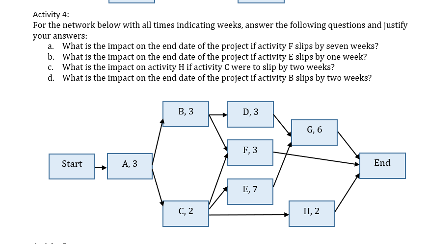 Activity 3: For the network below with all times