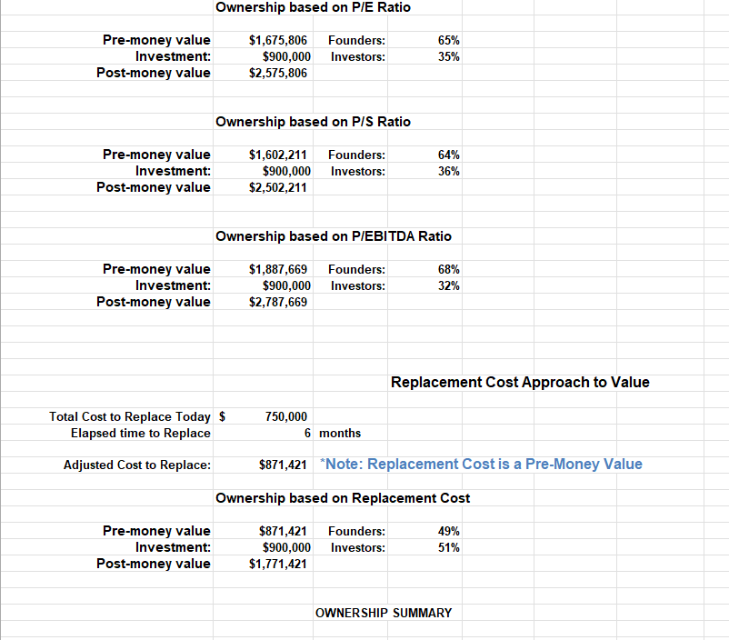 Valuation Calculations Valuation of a finite life