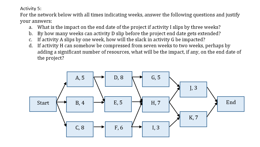 Activity 3: For the network below with all times