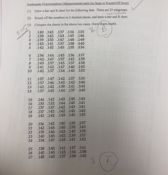 excel will be better Inadequate Discrimination