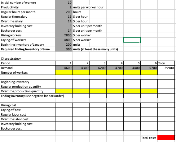 a) using chase strategy b) using level strategy