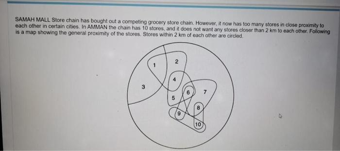 SAMAH MALL Store chain has bought out a competing