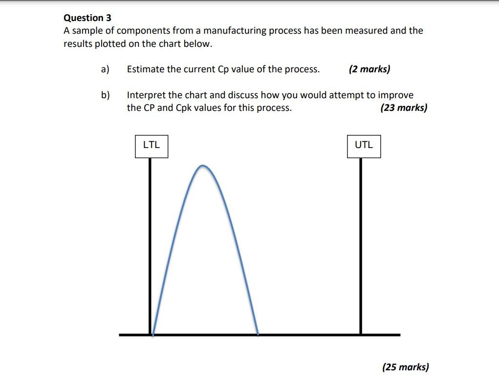 Question 3 A sample of components from a