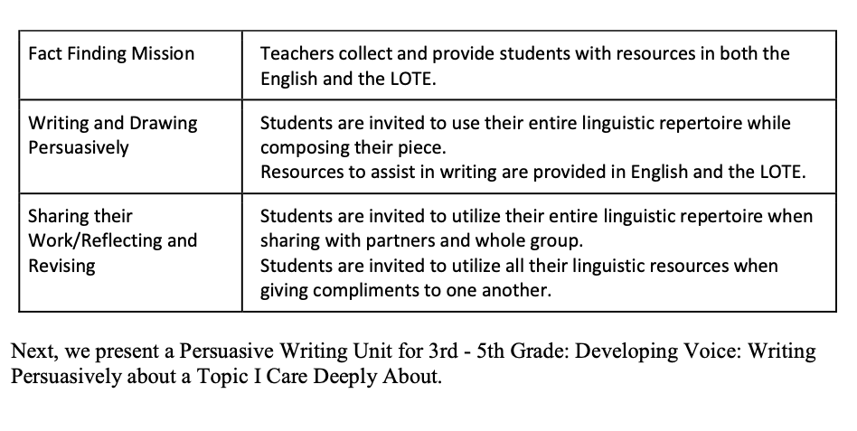 Question: How does the unit demonstrate/guide