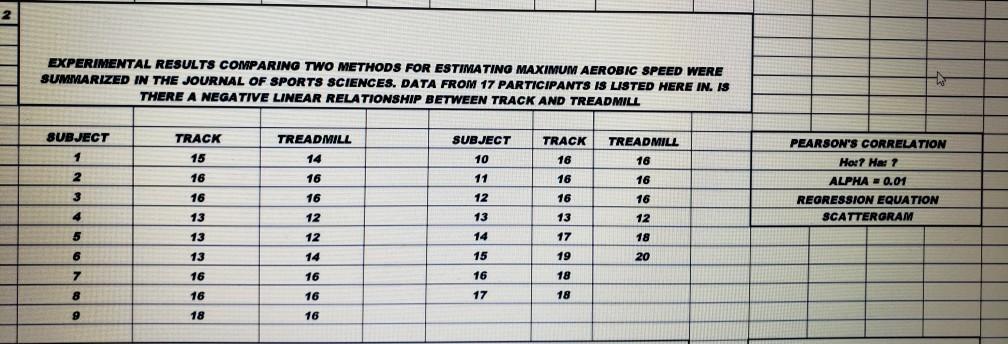 2 EXPERIMENTAL RESULTS COMPARING TWO METHODS FOR