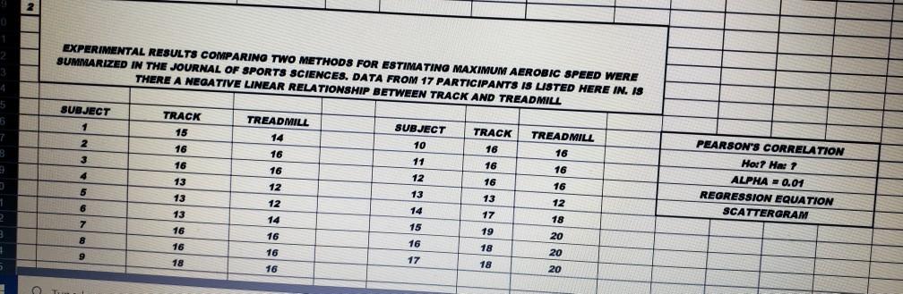 2 EXPERIMENTAL RESULTS COMPARING TWO METHODS FOR