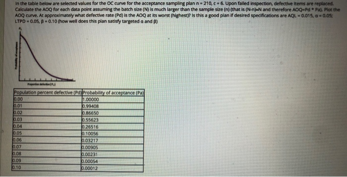 In the table below are selected values for the OC