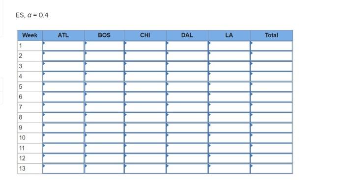 Starbucks has a large, global supply chain that