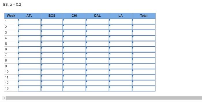 Starbucks has a large, global supply chain that