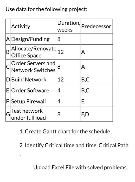 Use data for the following project: 1. Create