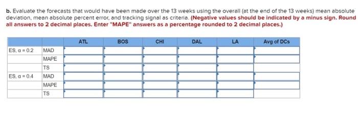 Starbucks has a large, global supply chain that