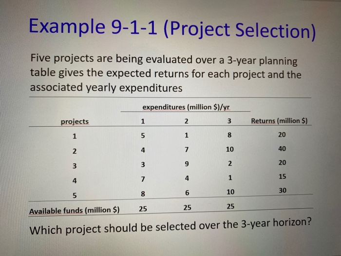 Example 9-1-1 (Project Selection) Five projects