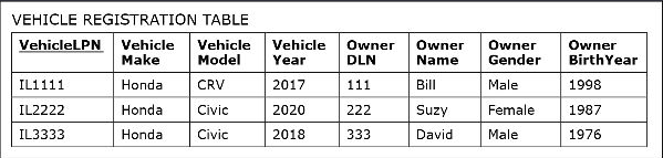 Please help it is urgent! Step1: Use Access to