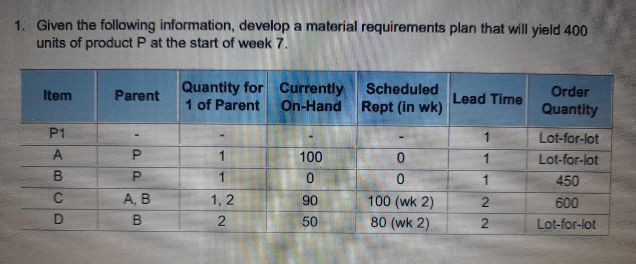 1. Given the following information, develop a