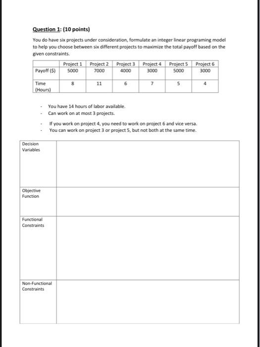 Question 1: (10 points) You do have six projects