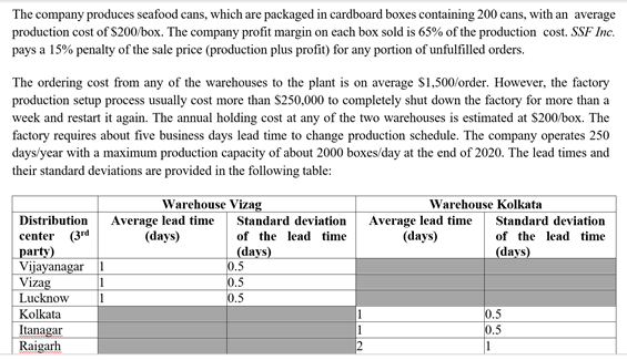 Determine the optimal ordering quantity for each