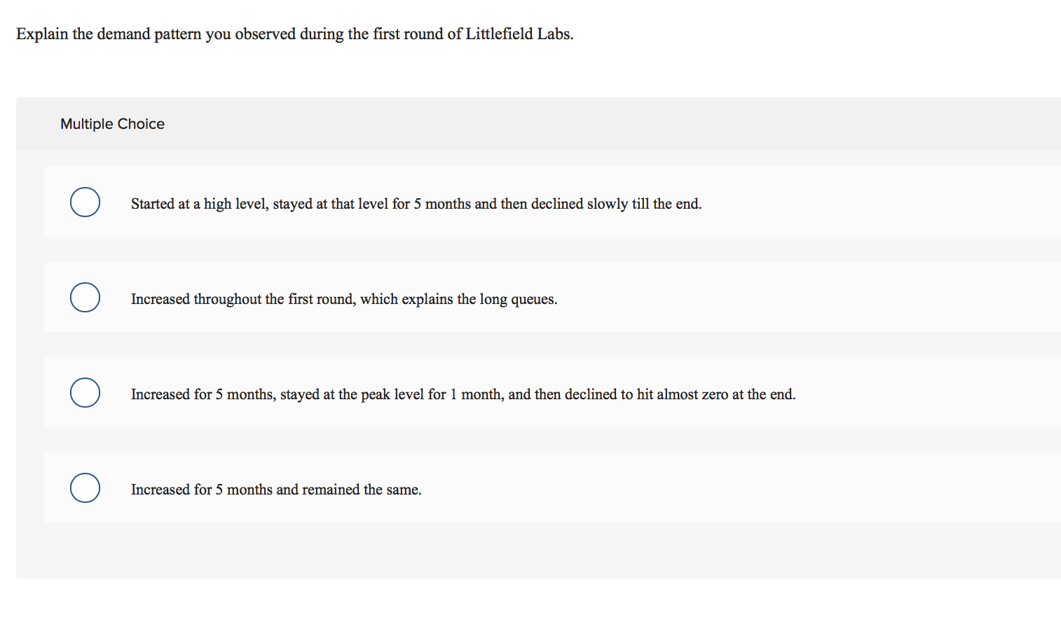 Explain the demand pattern you observed during