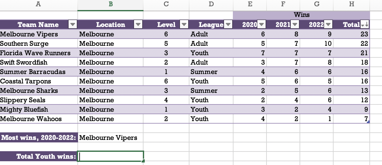 In cell B16, use the SUMIF function to display