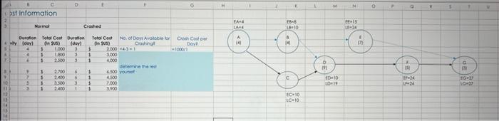 Problem #2 Suppose you are considering crashing a