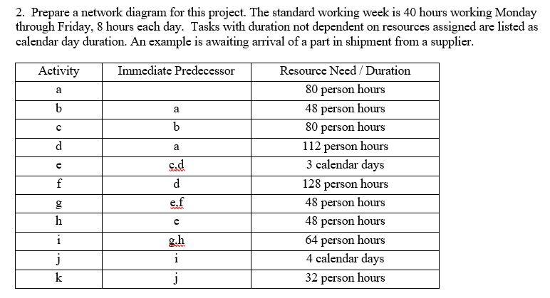 2. Prepare a network diagram for this project.