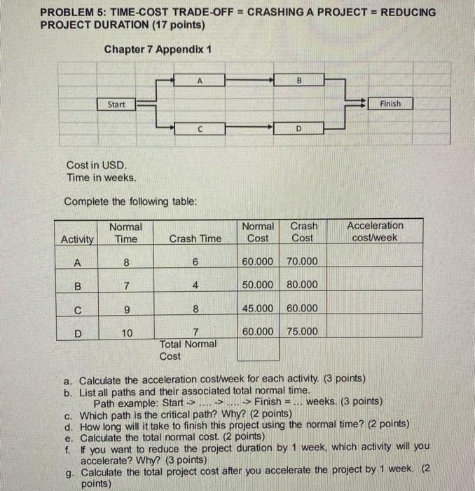 PROBLEM 5: TIME-COST TRADE-OFF = CRASHING A