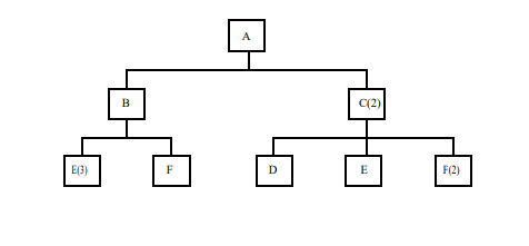 Please provide step by step instructions with