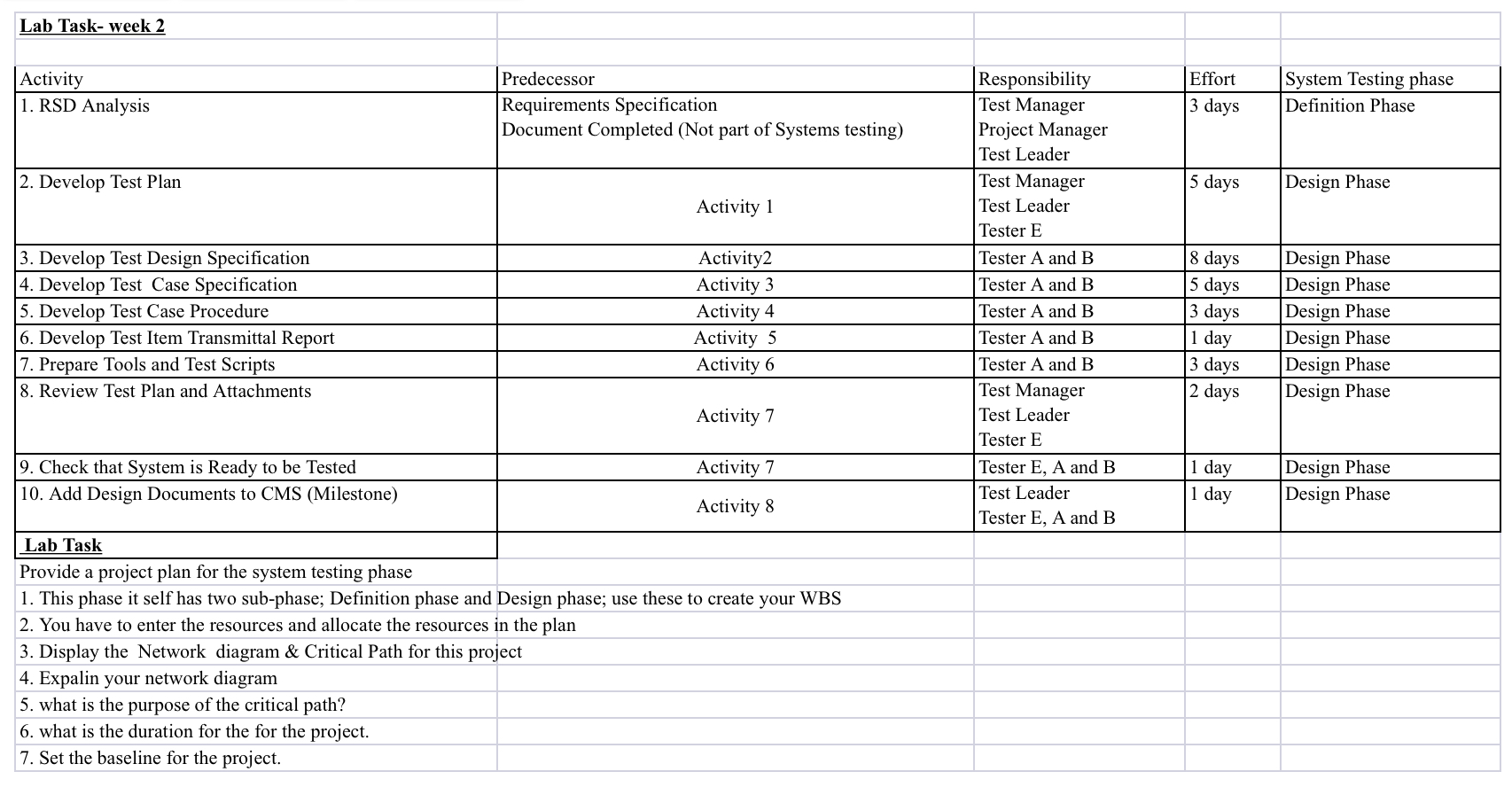 Using Microsoft Project 2016 Lab Task-week 2