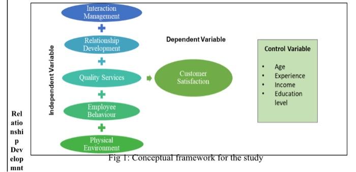 Cite an example of a conceptual framework